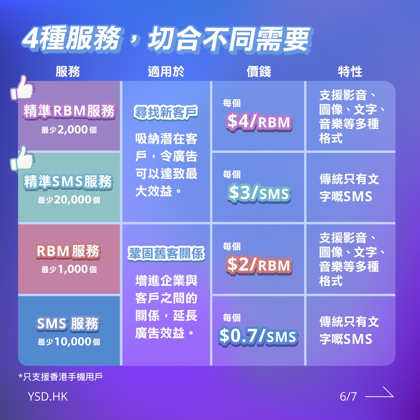 尋找新客戶/鞏固舊客關係